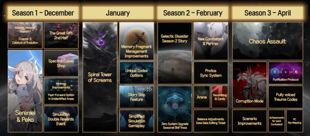 限定キャラクター、全内訳ロードマップ