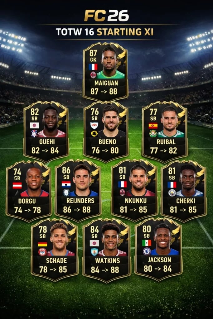 EA FC 26 TOTW 16 の予測とすべての候補者