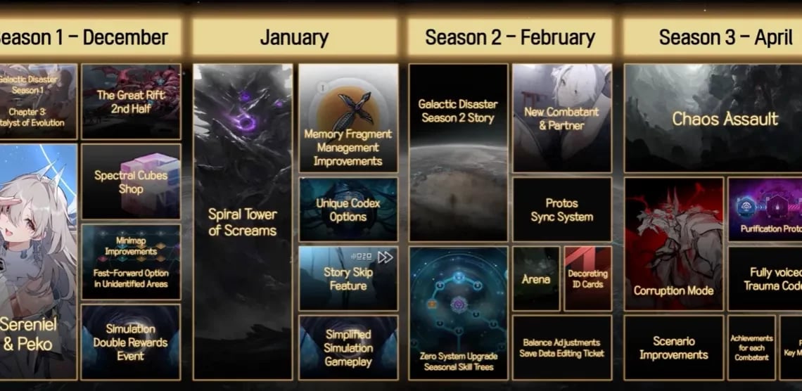 限定キャラクター、全内訳ロードマップ