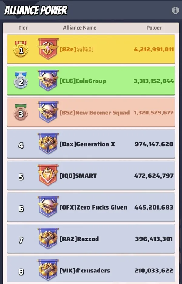 ソロでプレイしていて遅れを取っていませんか?