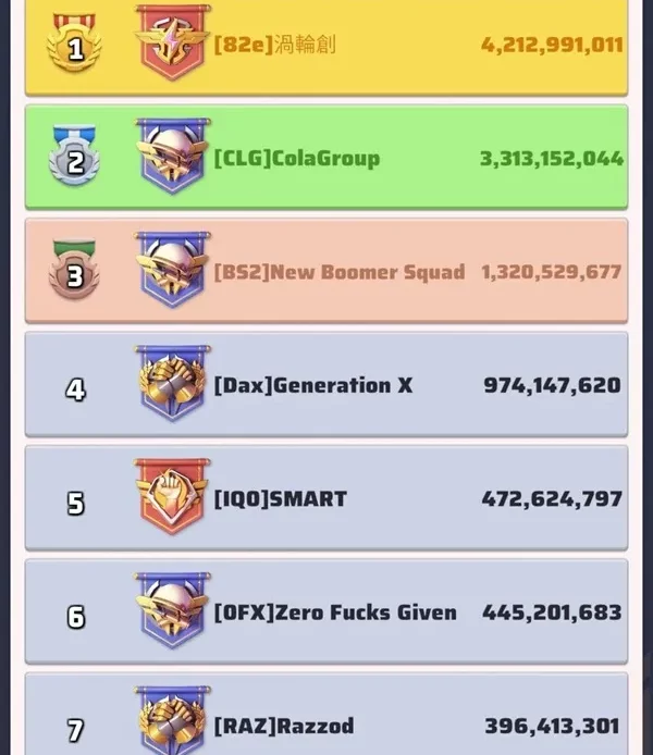 ソロでプレイしていて遅れを取っていませんか?