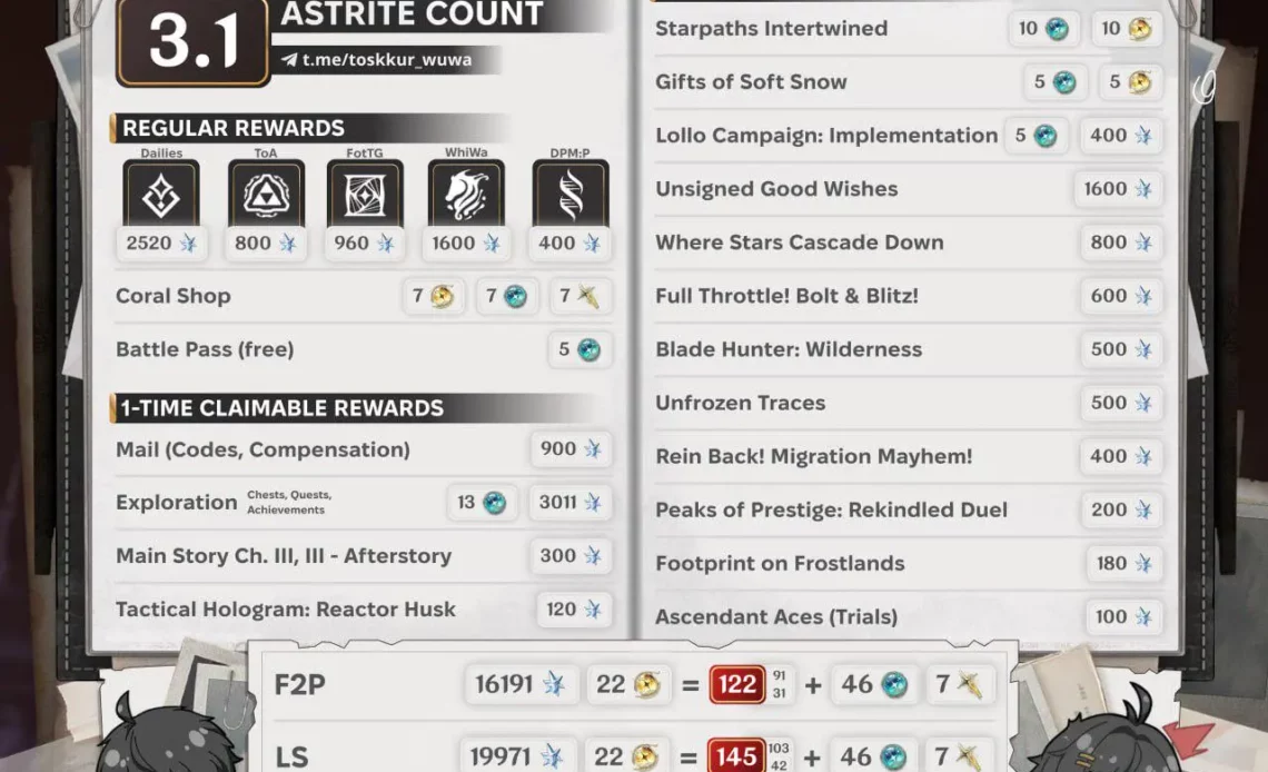 荒波3.1で何回引くか