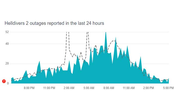Helldivers 2 のフレンドリクエストが機能しない
