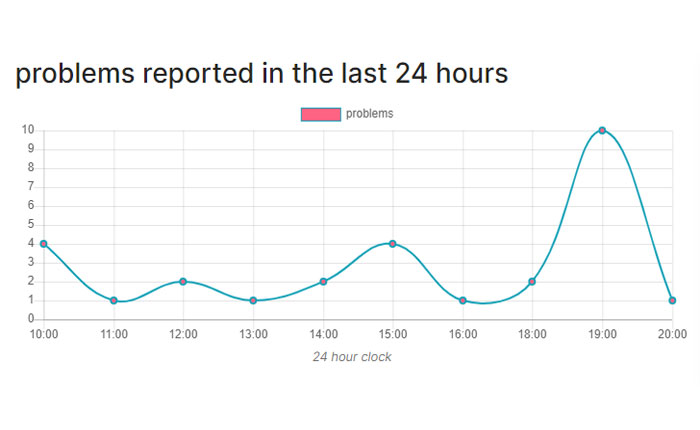 FA プレーヤーが動作しない