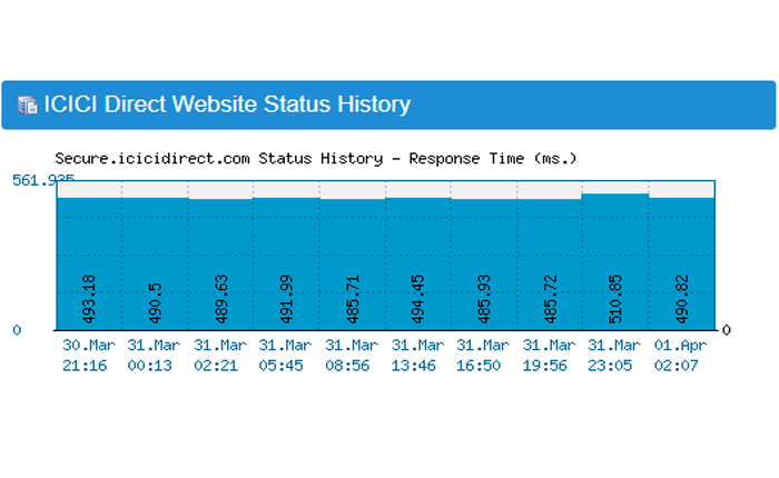 ICICI ダイレクトが機能しない問題を修正する方法 (2024) 2 ICICI ダイレクトが機能しない