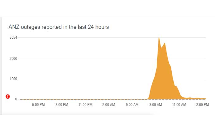ANZ アプリが動作しない問題を修正する方法 (2024) 2 ANZアプリが動作しない問題を修正する方法