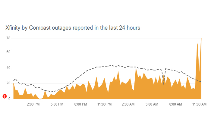 Xfinity ストリームが読み込まれない問題を解決する方法 (2024) 2 Xfinity ストリームが読み込まれない