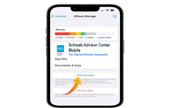 チャールズ・シュワブのログインが機能しない 