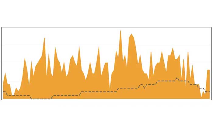 Thinkorswim が動作しない