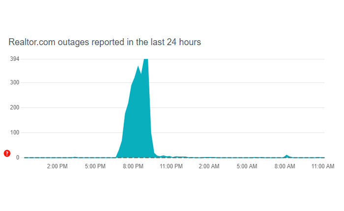 Realtor.com が機能しない