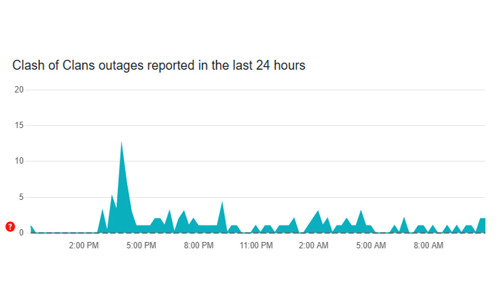 COC ストリーク イベントが機能しない
