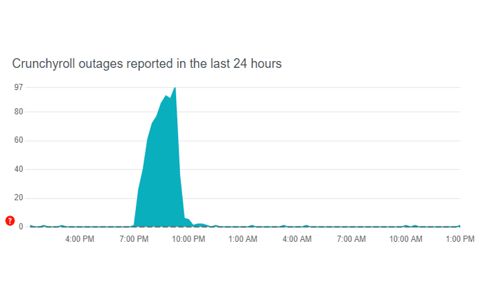 字幕を表示しないCrunchyrollを修正する方法(2025)3 Crunchyrollは字幕を示していません
