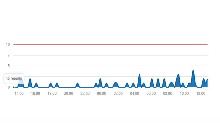 CRAサインインパートナーが機能していません
