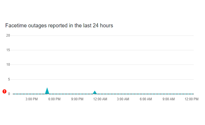 ファセティタイムはビデオを表示しません