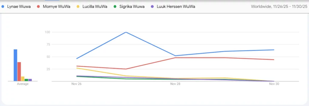 WuWa 3.x 新キャラクター人気ランキングガイド